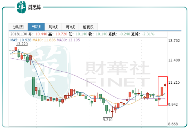 七年市值跌去800多亿，“泡面大王”康师傅如何跌回神坛！