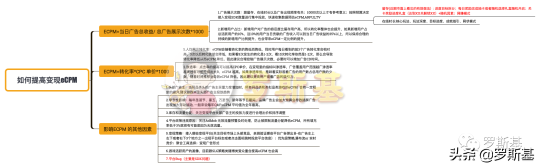 如何提高变现eCPM 实用指南分享