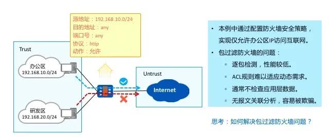 「干货」超硬核的华为防火墙安全攻略分享