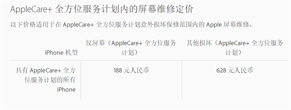 iPhone 8 Plus维修费用创新高！换屏1388元、玻璃后壳3288元