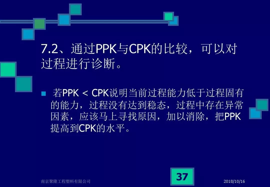 CPK，CMK和不合格率解析，终于说清楚了