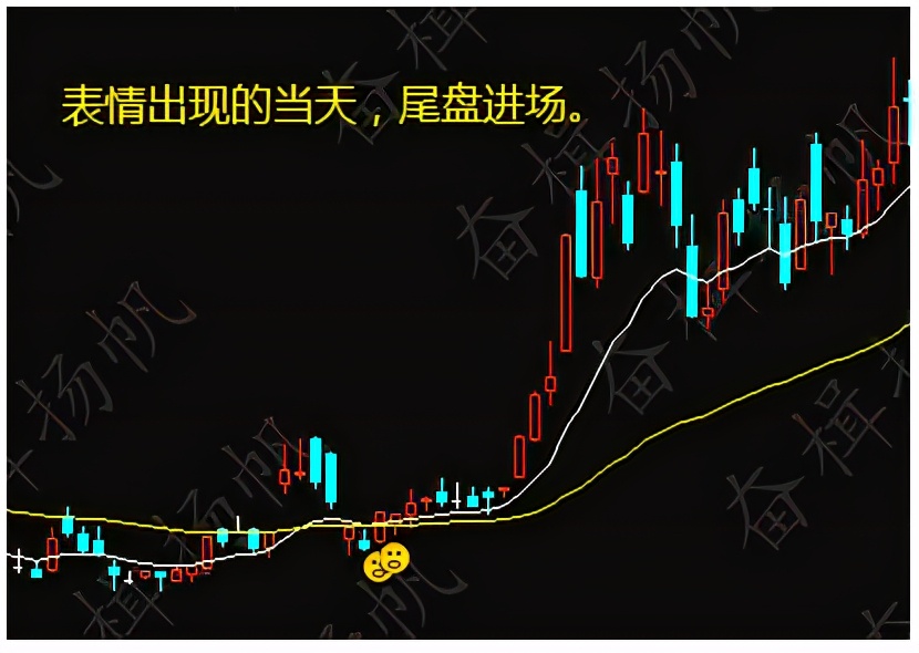 干货：一套自己编辑的选股公式，无偿分享