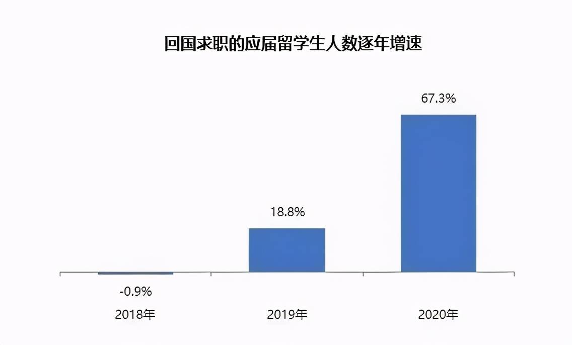 英国出手了：限制中国留学生在这44个“敏感专业”求学就职