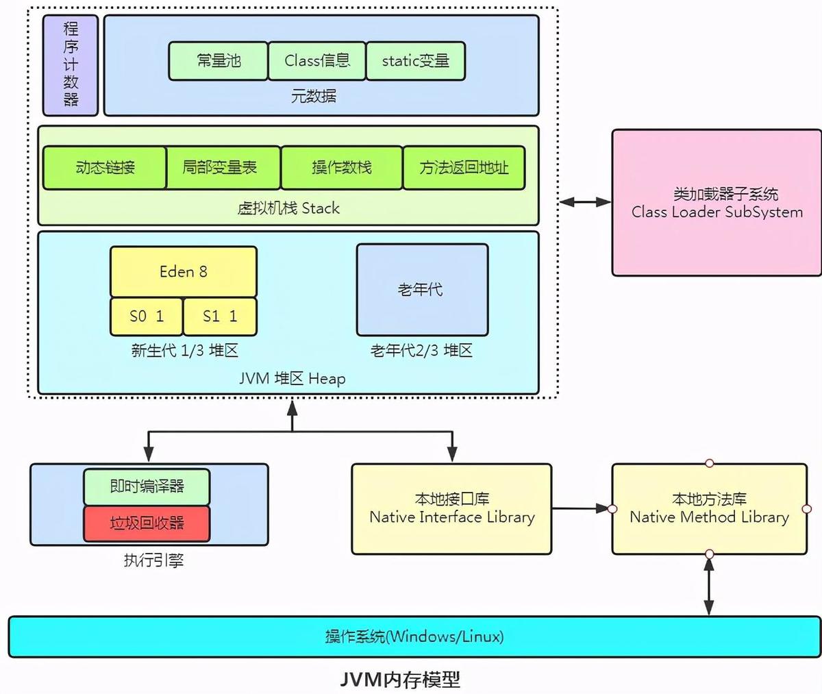 硬核操作系统讲解