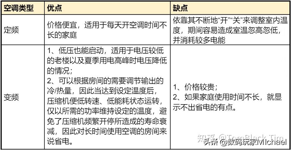 如何挑选客厅立式空调，看这篇文章就够了