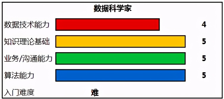 入门必看：数据分析师的进阶之路