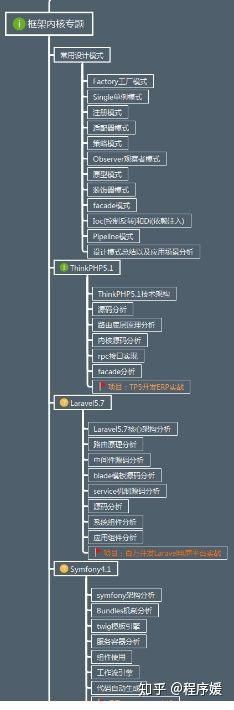 最全阿里P系列解读：P5—P8的技能要求和薪资结构