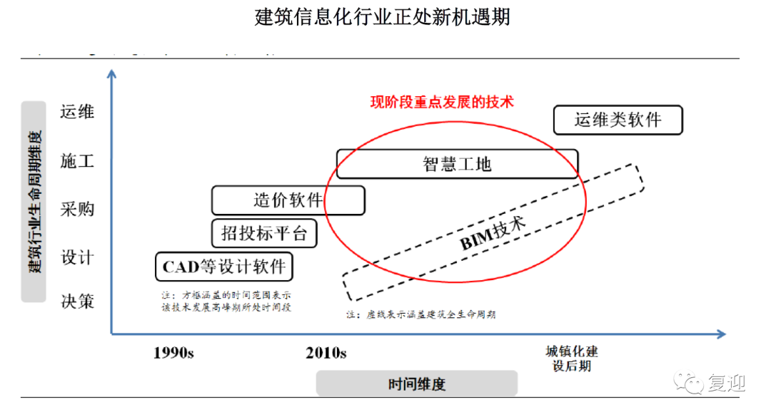 国内建筑信息化细分行业的领先企业品茗股份