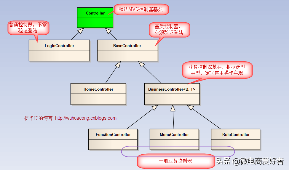 基于Metronic的Bootstrap开发框架源码