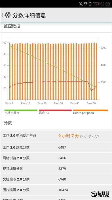 6+128感受如何？华为Mate 9高配版深度评测