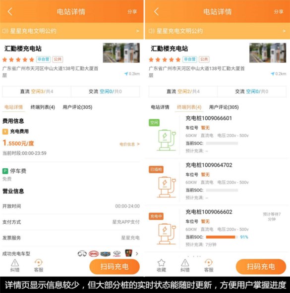 当下5大主流新能源汽车充电桩APP,哪个才是你最倾心的？