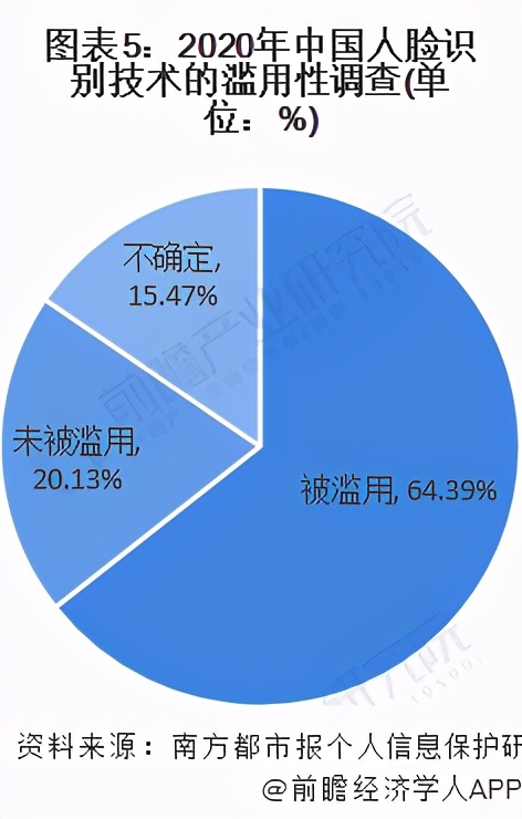 十张图带你了解中国3D人脸识别行业市场现状及发展前景