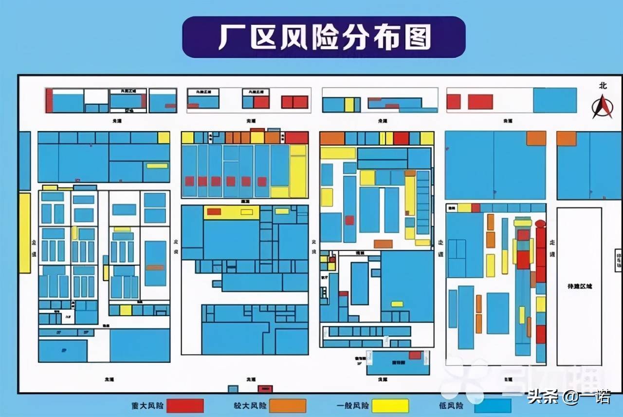 安全风险四色图知识全解