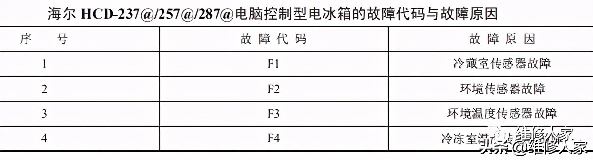 普通电脑控制型电冰箱的电路原理与检测