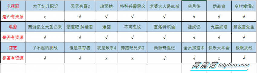 用企鹅电视是个怎样的体验？玩转多样化客厅娱乐生活