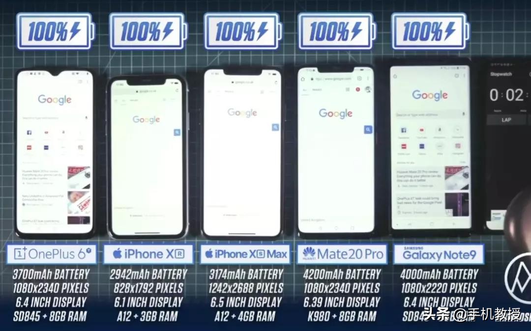 为什么iPhoneXR仅2900毫安的电池容量，续航能力却胜过一众旗舰？