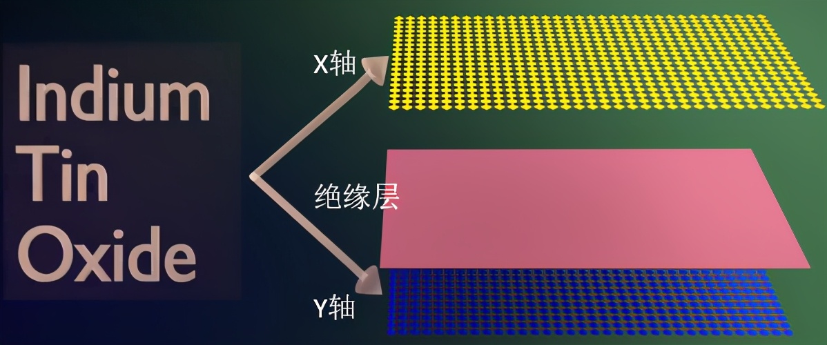 触摸屏不听你使唤？原因你都知道么