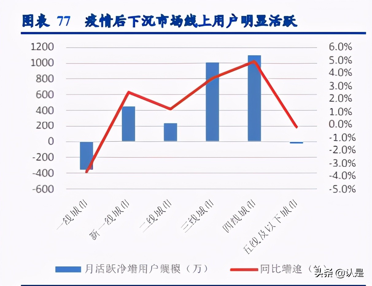 互联网行业研究：2021年互联网行业新趋势