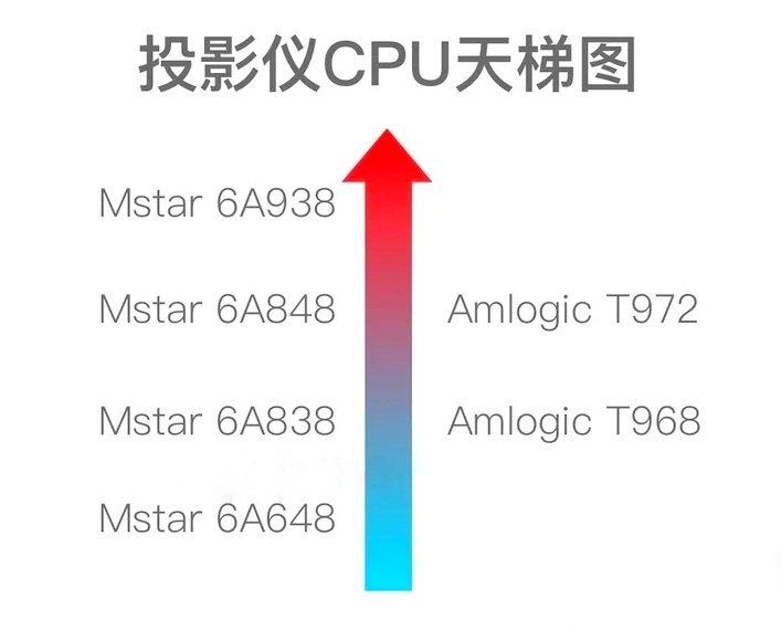 2021高口碑的家用投影仪推荐，总有一款适合你