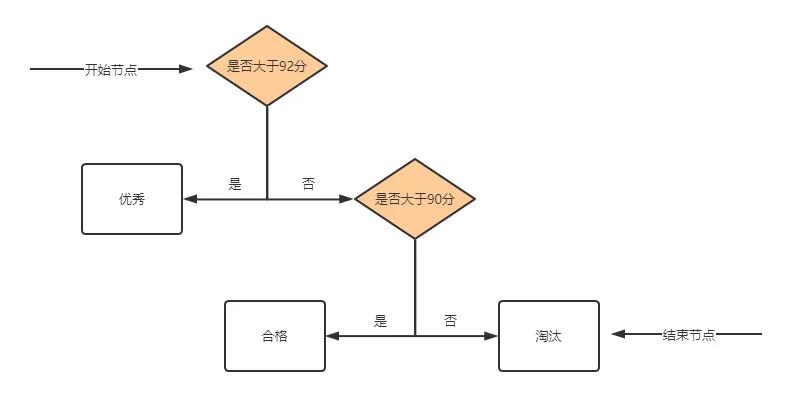 EXCEL函数基础教程IF函数I系列第一期