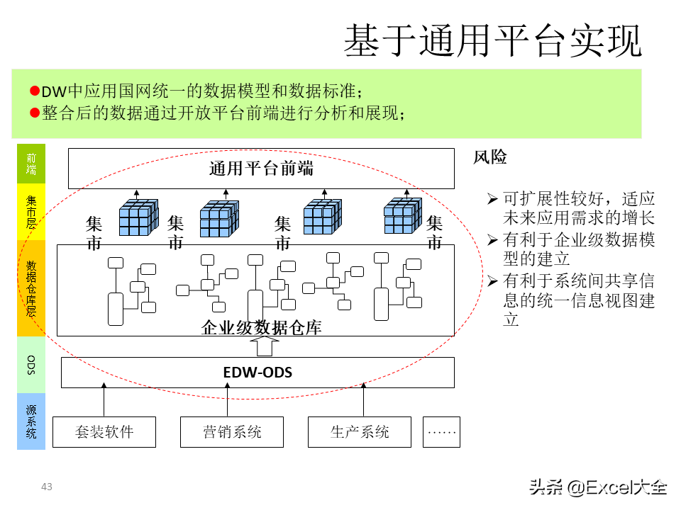 项目解决方案案例PPT：大数据中心的建设思路与方案，拿去学习