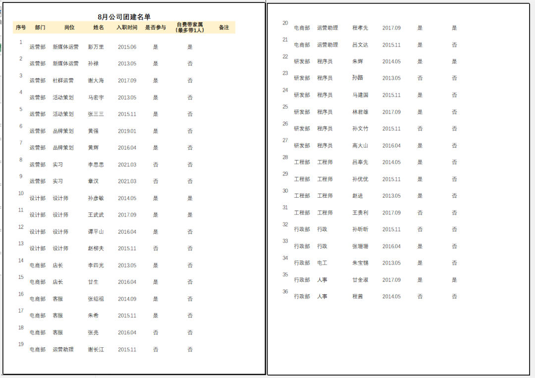 干货｜职场人必看的excel打印设置小技巧