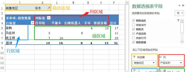 学会这10个Excel数据透视表操作技巧，数据分析效率提升一倍！