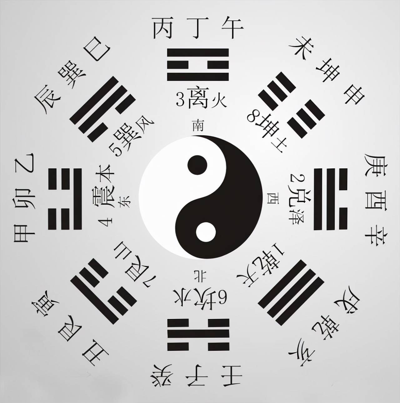 读学《易经》的两大意义，读完涨知识了