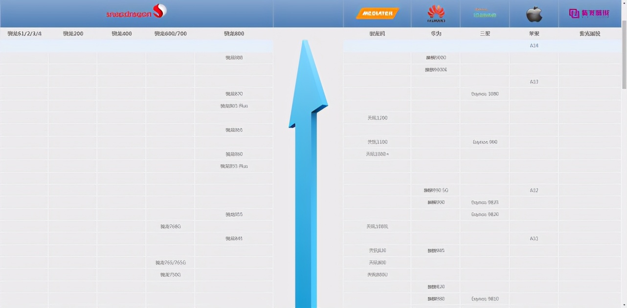 2021年手机CPU性能榜单