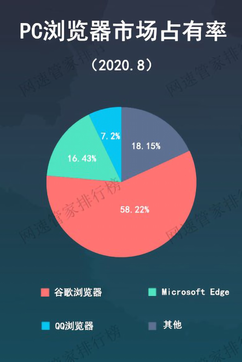 浏览器也要开会员，360安全浏览器是真心为用户，还是吃相难看