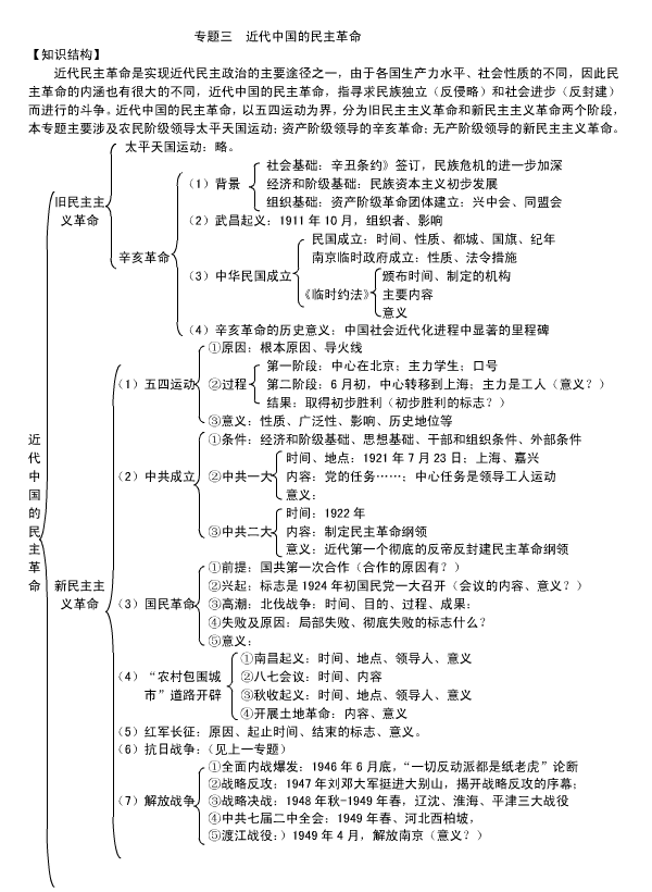 高中必修一历史单元知识点框架