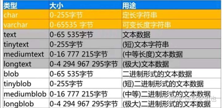 SQL入门知识篇