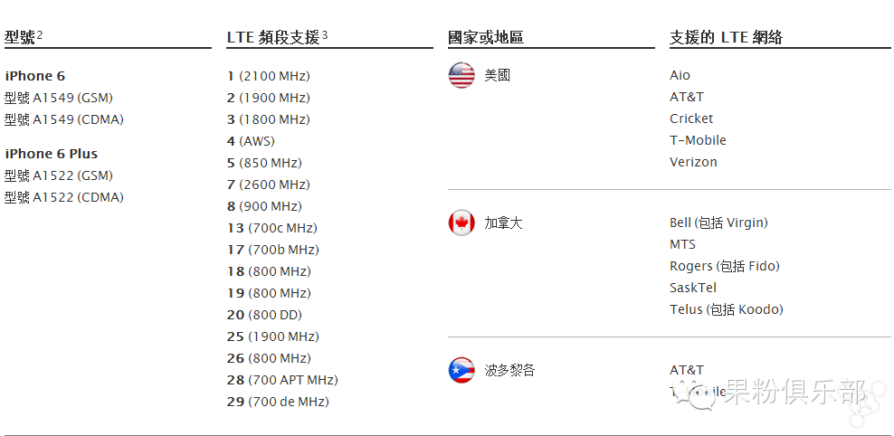 iPhone6各地区版本、网络分析和型号释疑