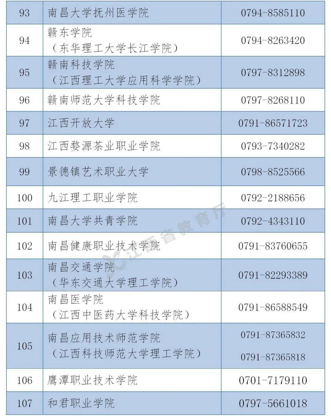 遇到请举报！江西公布不良校园贷投诉举报电话