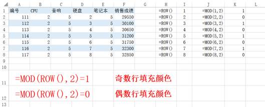 EXCEL很实用的隔行隔列填充色功能，与大家分享