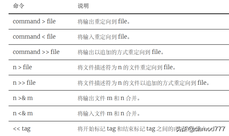 Linux知识点之Shell 输入 / 输出重定向