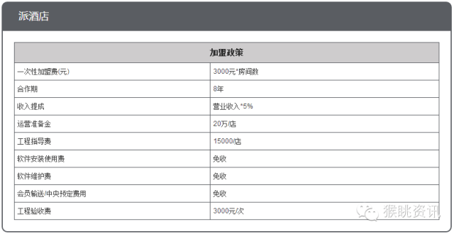 72个中低端酒店连锁品牌加盟费用大汇总