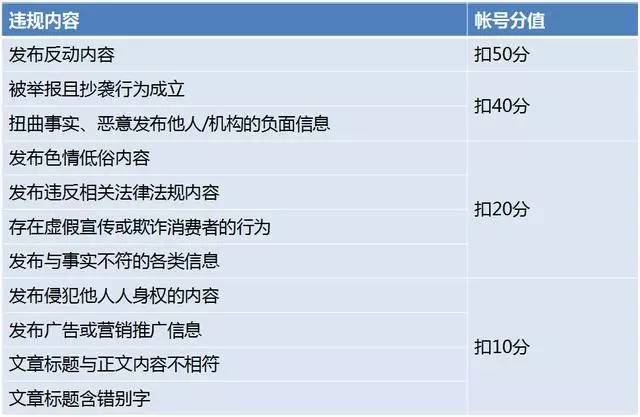 个人公众号一年可改二次名了！新版微信或可发大视频到朋友圈！