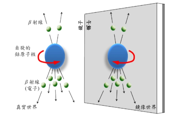 宇宙20｜宇宙应该“空无一物”，为什么却有物质？反物质消失之谜