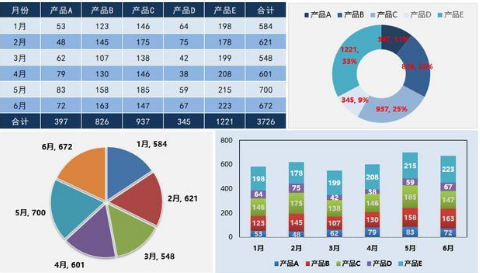 多个Excel表格合并一个表格可以操作吗？快速合并多个Excel的方法