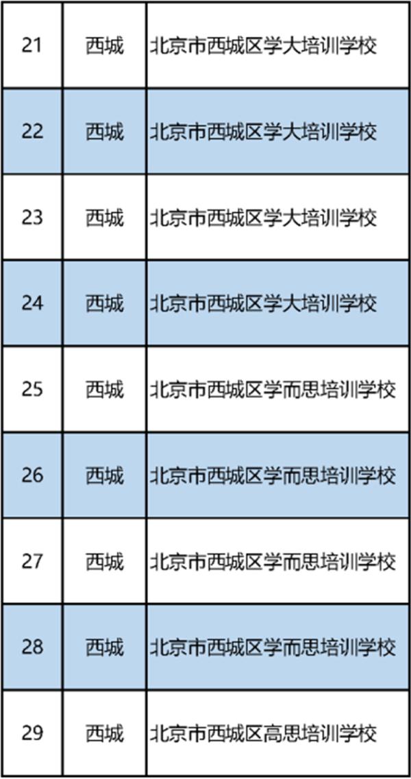 最新！北京市教委公布首批152家义务教育阶段学科类校外培训机构“白名单”