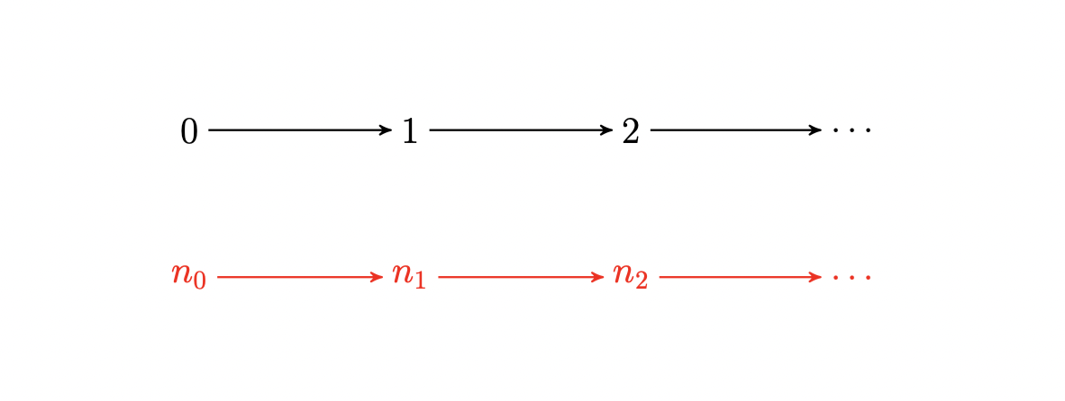 如何证明 1   1 = 2 # 从皮亚诺公理角度谈谈自然数