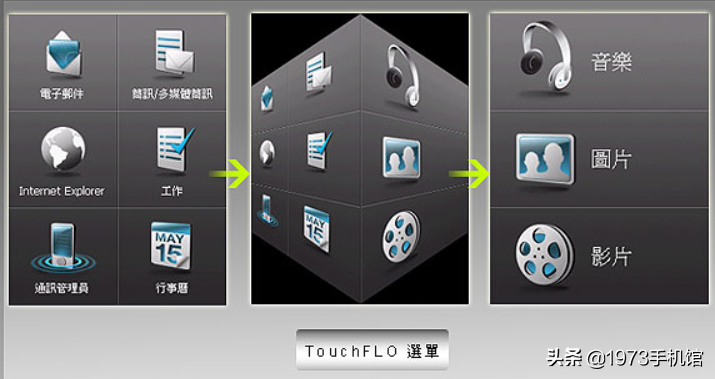 国产手机发展史：HTC