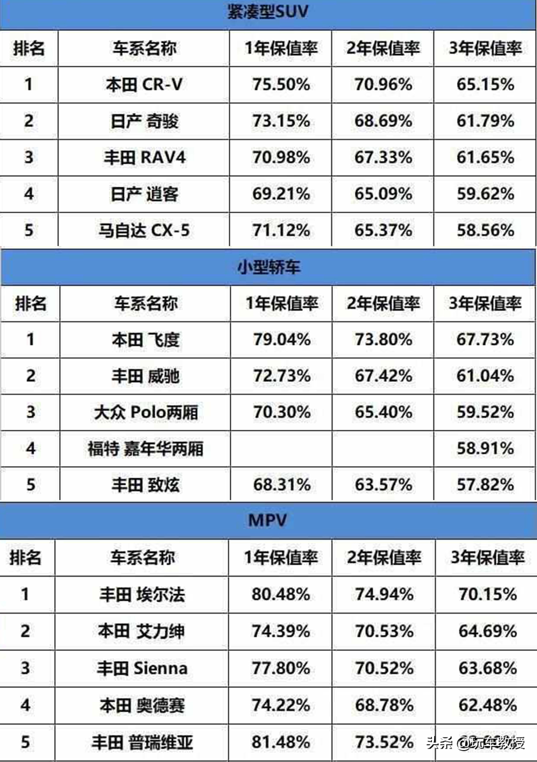 不到7万就能开真·豪车！买这些二手车回家过年，倍有面