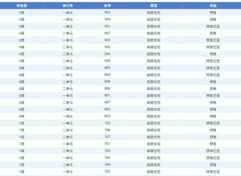 教你一招，自己也能轻松查房屋备案信息