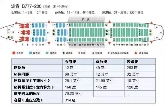 坐飞机该如何选座位（附各机型座位图）