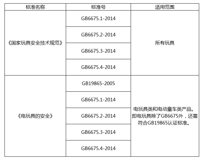 什么是3C认证？看完你就懂了