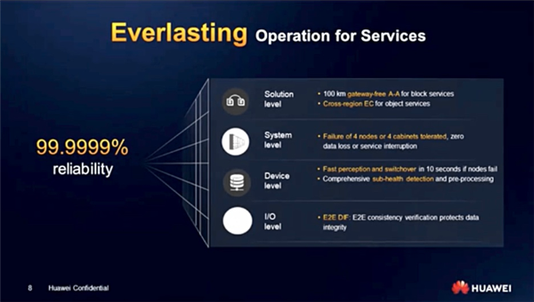 华为存储服务器用上20TB SMR硬盘：最大19.2PB、可靠性99.9999%