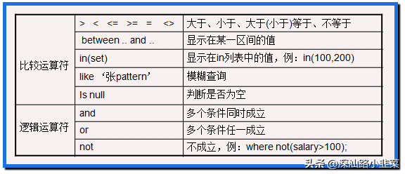 一篇文章轻松掌握MYSQL数据库基础增删改查SQL语句