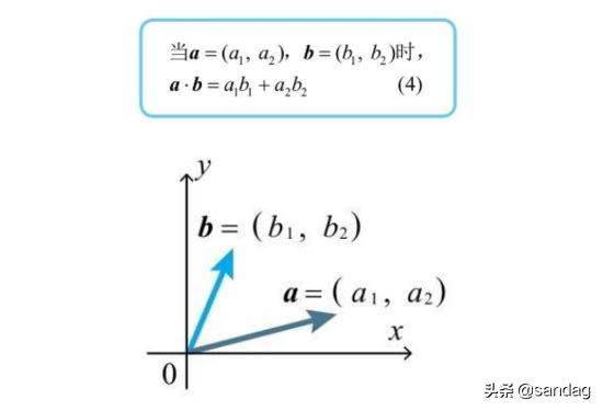 深度学习的数学-向量与矩阵